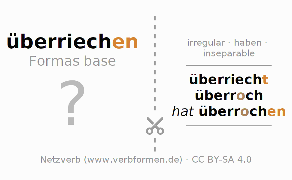 Tarjetas de aprendizaje para la conjugación del verbo überriechen