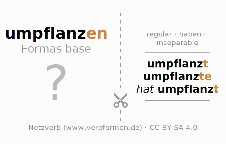 Tarjetas de aprendizaje para la conjugación del verbo umpflanzen