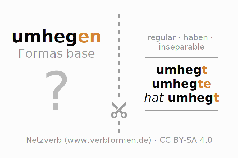 Tarjetas de aprendizaje para la conjugación del verbo umhegen