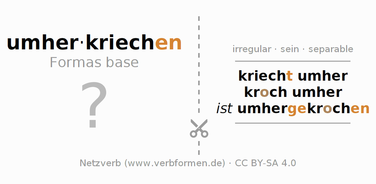 Tarjetas de aprendizaje para la conjugación del verbo umherkriechen