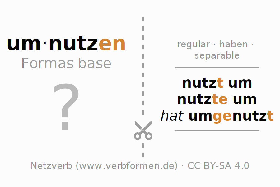 Tarjetas de aprendizaje para la conjugación del verbo umnutzen