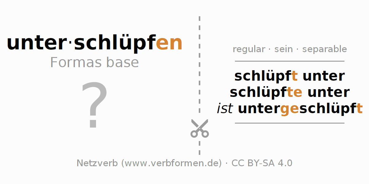 Tarjetas de aprendizaje para la conjugación del verbo unterschlüpfen