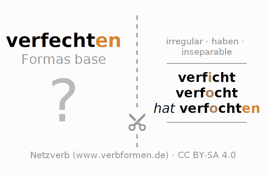 Tarjetas de aprendizaje para la conjugación del verbo verfechten