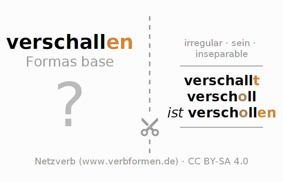 Tarjetas de aprendizaje para la conjugación del verbo verschallen (unr)