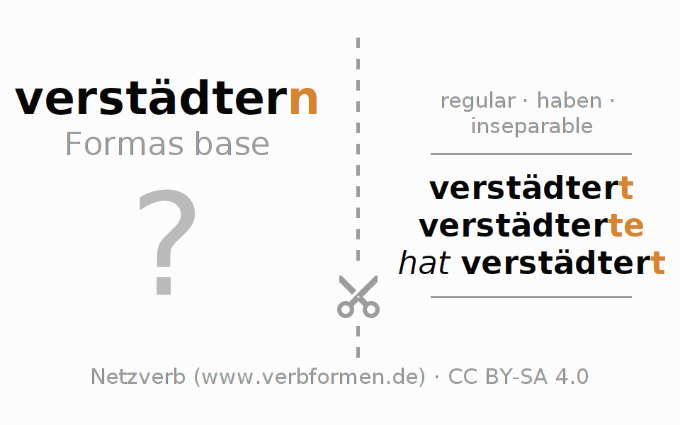 Tarjetas de aprendizaje para la conjugación del verbo verstädtern (hat)