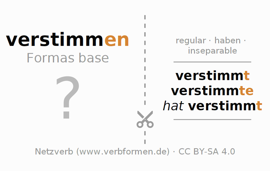Tarjetas de aprendizaje para la conjugación del verbo verstimmen (hat)