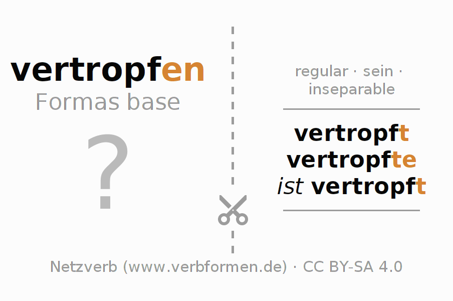 Tarjetas de aprendizaje para la conjugación del verbo vertropfen (ist)