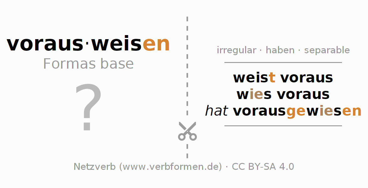 Tarjetas de aprendizaje para la conjugación del verbo vorausweisen
