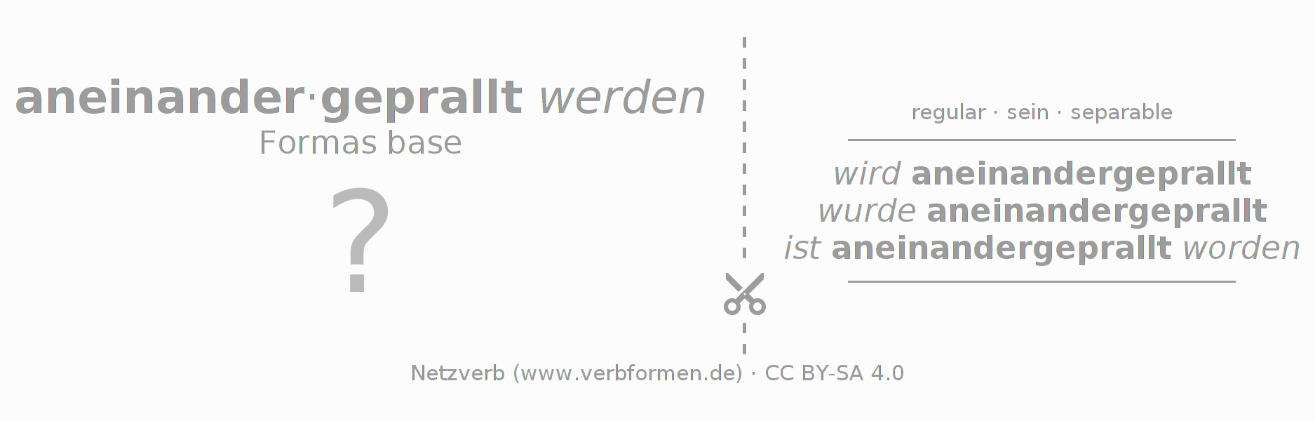 Tarjetas de aprendizaje para la conjugación del verbo aneinanderprallen