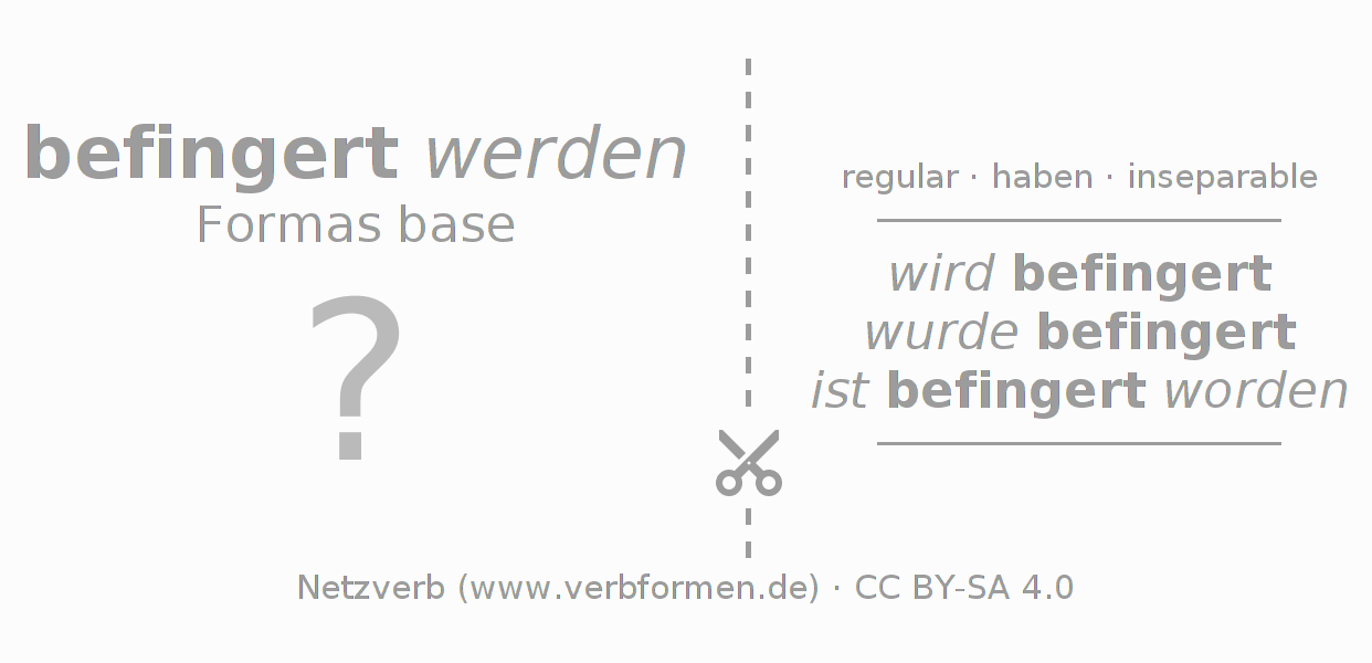 Tarjetas de aprendizaje para la conjugación del verbo befingern