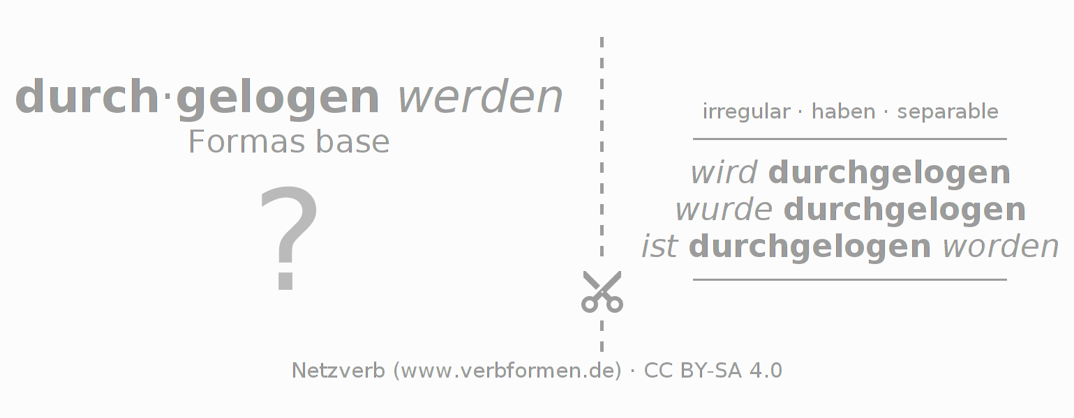 Tarjetas de aprendizaje para la conjugación del verbo durchlügen