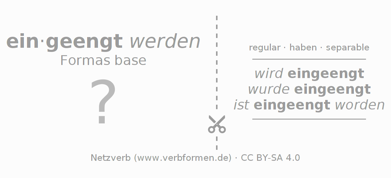 Tarjetas de aprendizaje para la conjugación del verbo einengen