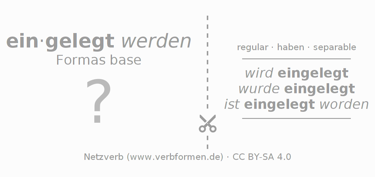 Tarjetas de aprendizaje para la conjugación del verbo einlegen