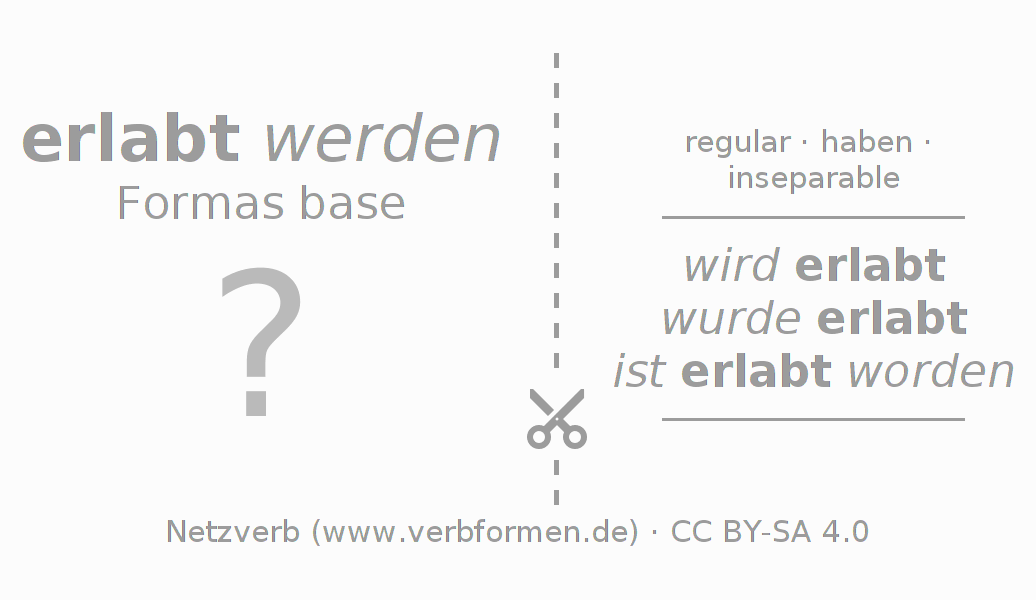 Tarjetas de aprendizaje para la conjugación del verbo erlaben