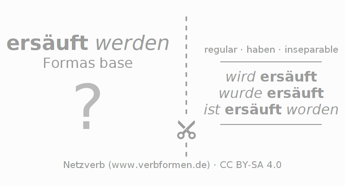 Tarjetas de aprendizaje para la conjugación del verbo ersäufen