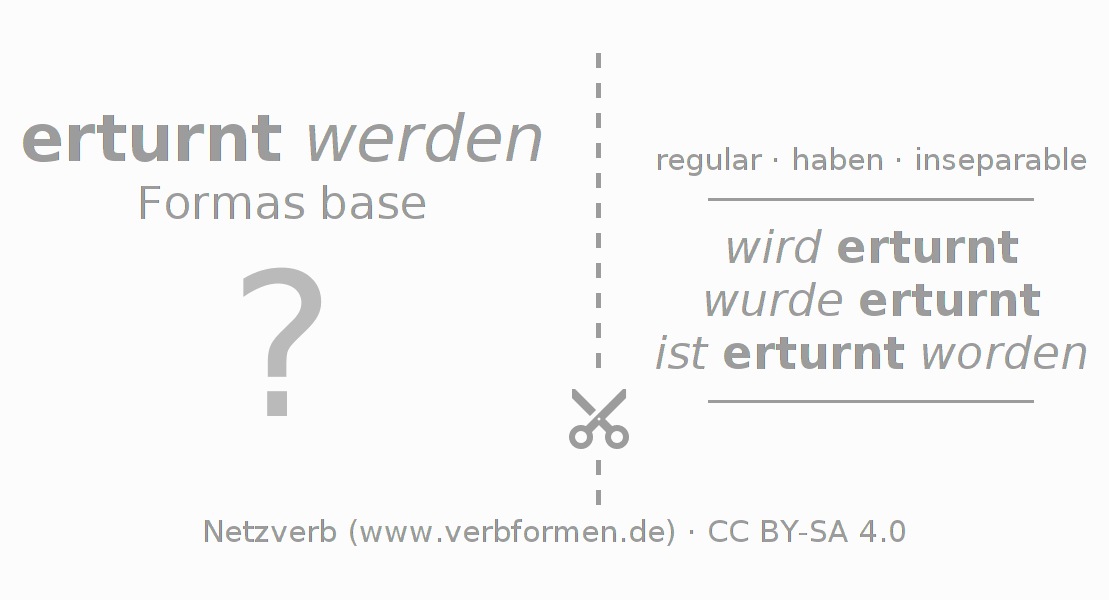 Tarjetas de aprendizaje para la conjugación del verbo erturnen