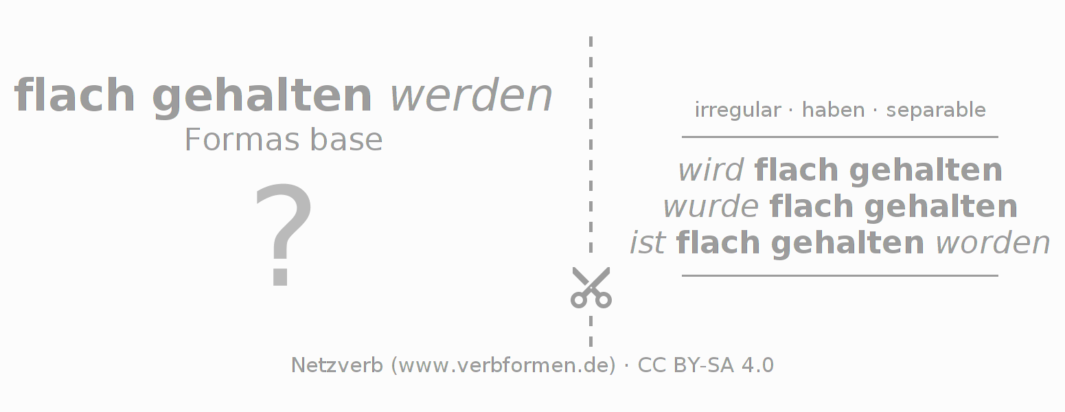 Tarjetas de aprendizaje para la conjugación del verbo flachhalten