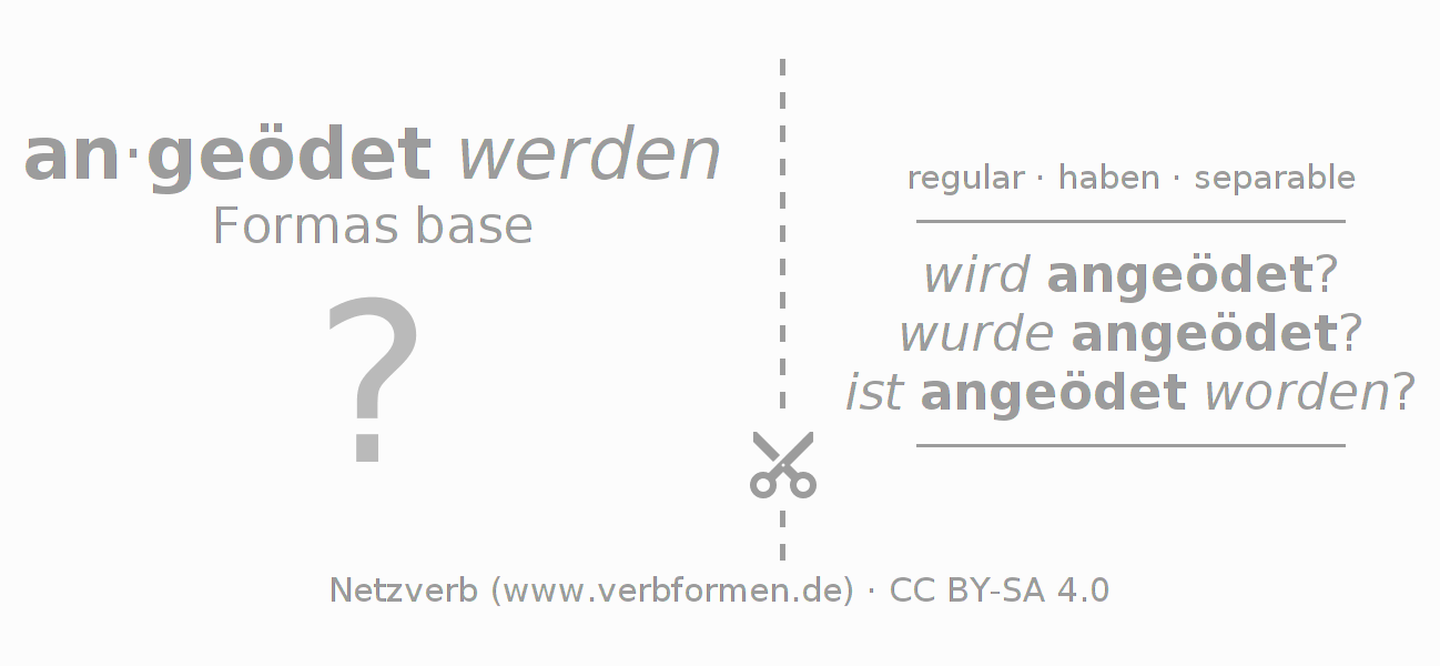 Tarjetas de aprendizaje para la conjugación del verbo anöden