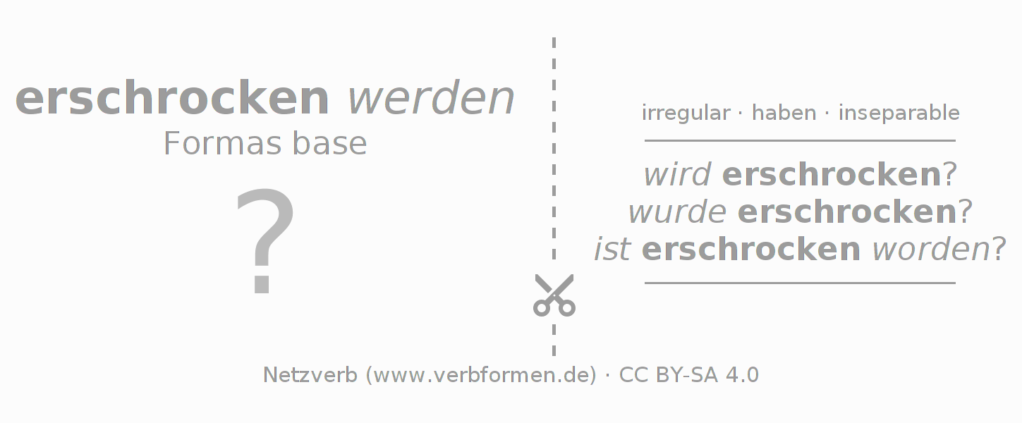 Tarjetas de aprendizaje para la conjugación del verbo erschrecken (unr) (hat)