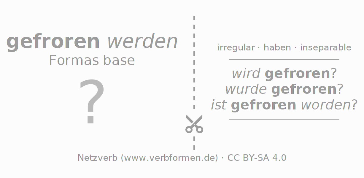 Tarjetas de aprendizaje para la conjugación del verbo gefrieren (hat)