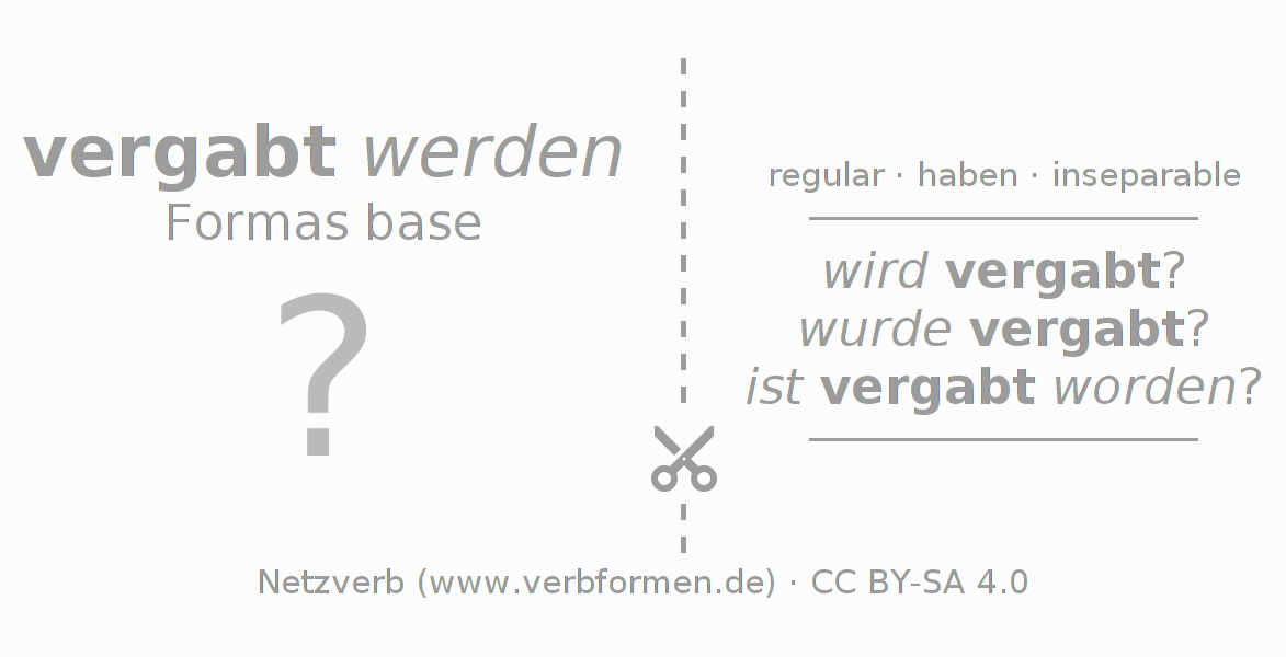 Tarjetas de aprendizaje para la conjugación del verbo vergaben