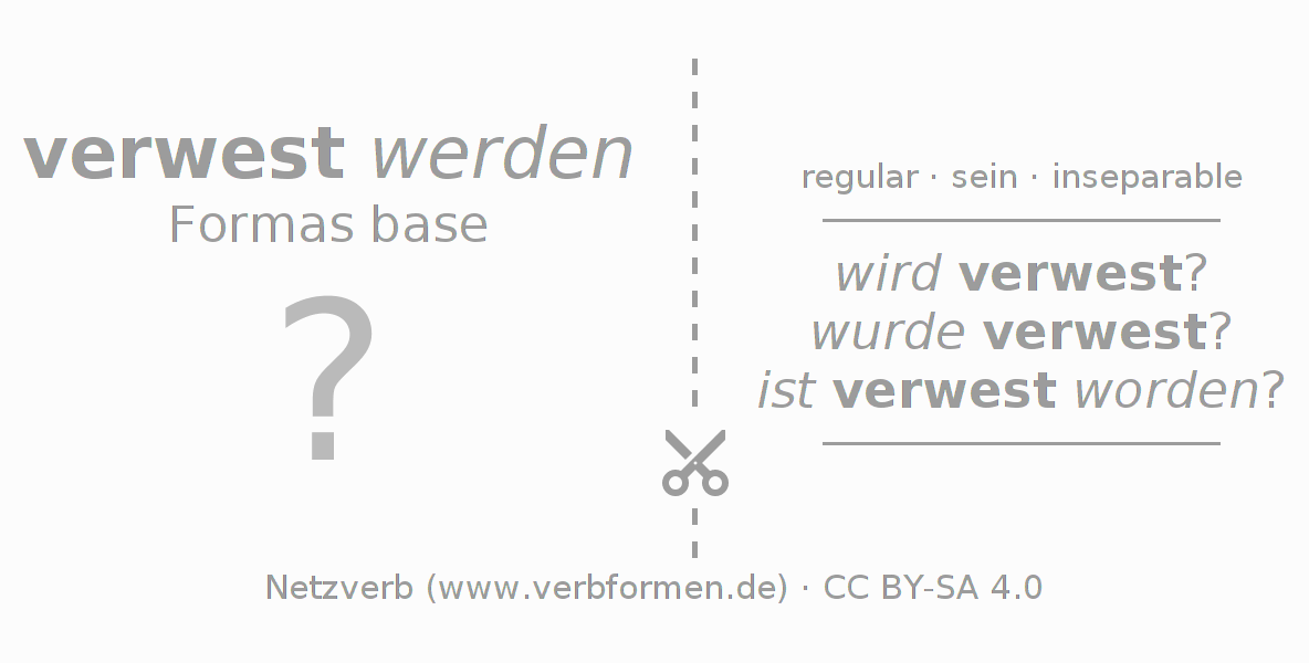 Tarjetas de aprendizaje para la conjugación del verbo verwesen (ist)