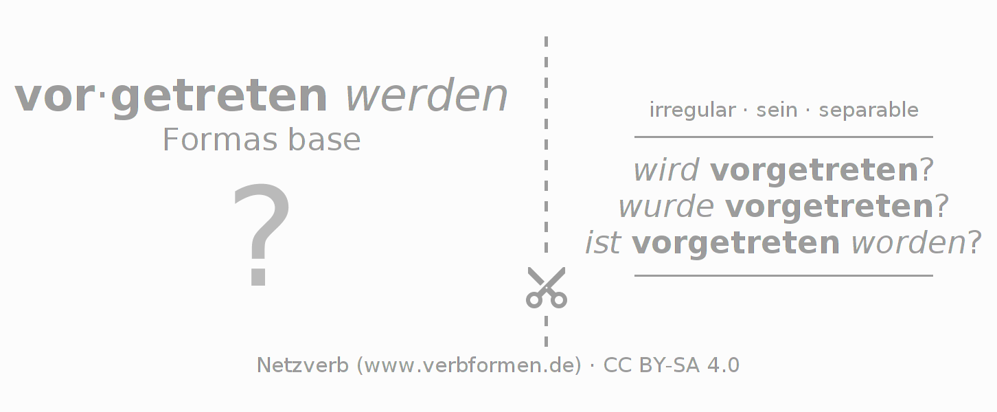 Tarjetas de aprendizaje para la conjugación del verbo vortreten