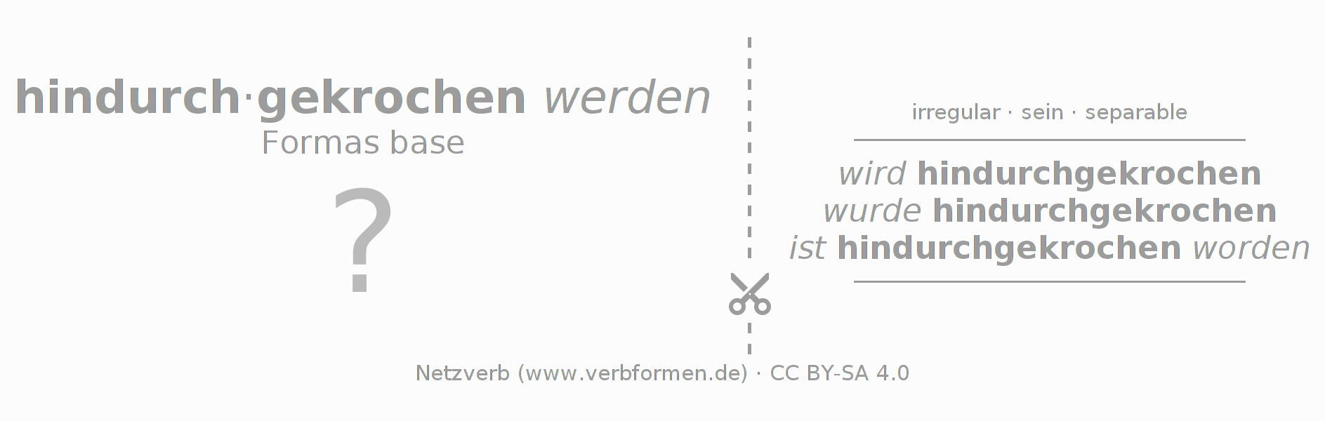 Tarjetas de aprendizaje para la conjugación del verbo hindurchkriechen