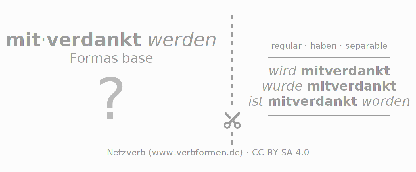 Tarjetas de aprendizaje para la conjugación del verbo mitverdanken