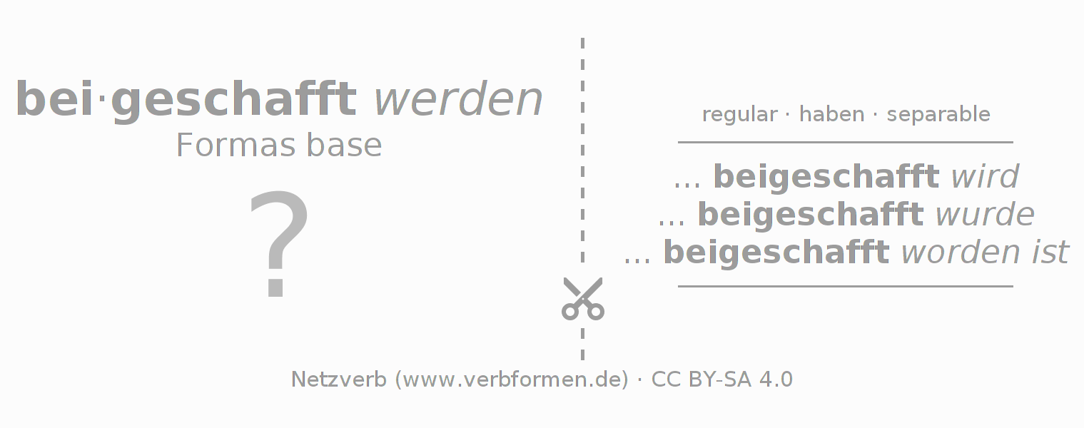 Tarjetas de aprendizaje para la conjugación del verbo beischaffen