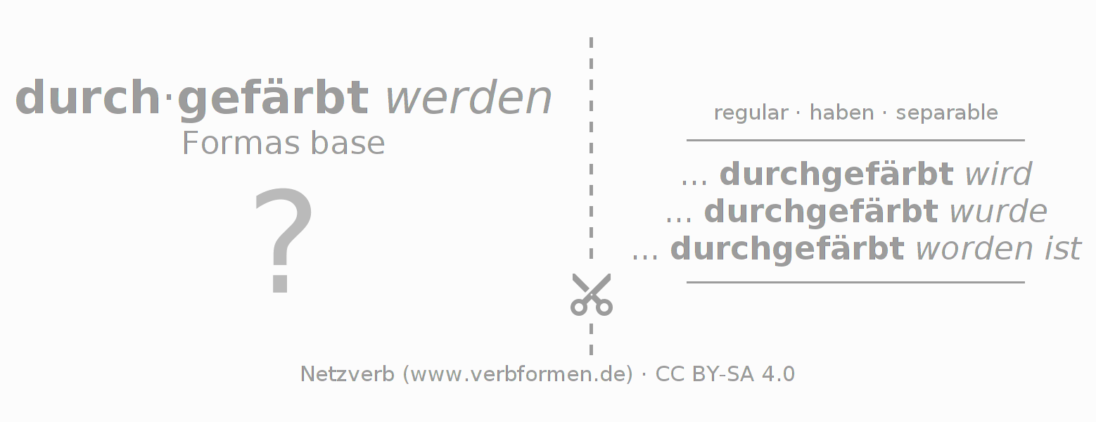 Tarjetas de aprendizaje para la conjugación del verbo durchfärben