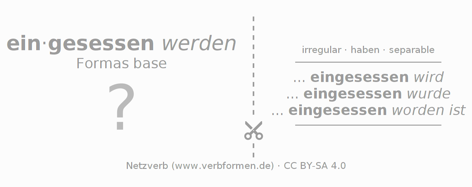 Tarjetas de aprendizaje para la conjugación del verbo einsitzen (hat)
