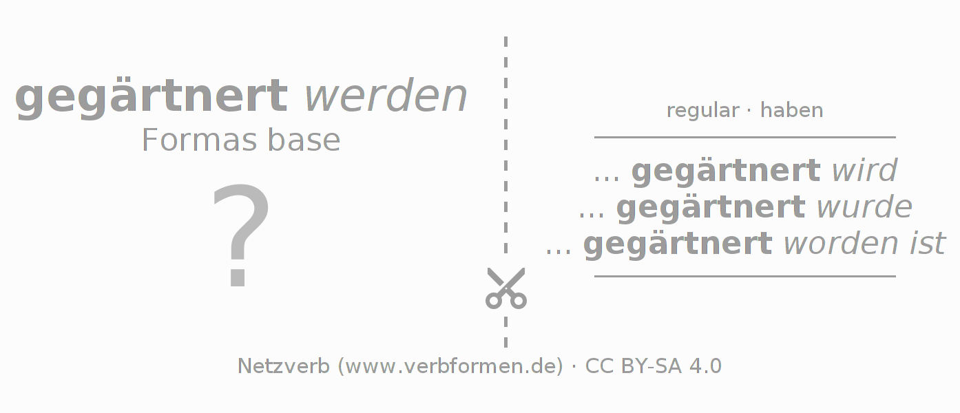 Tarjetas de aprendizaje para la conjugación del verbo gärtnern