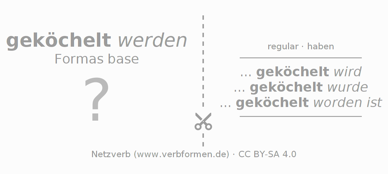 Tarjetas de aprendizaje para la conjugación del verbo köcheln