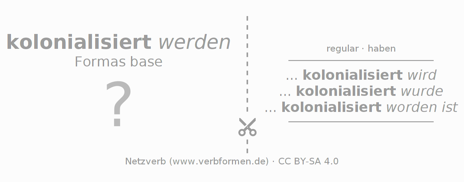 Tarjetas de aprendizaje para la conjugación del verbo kolonialisieren
