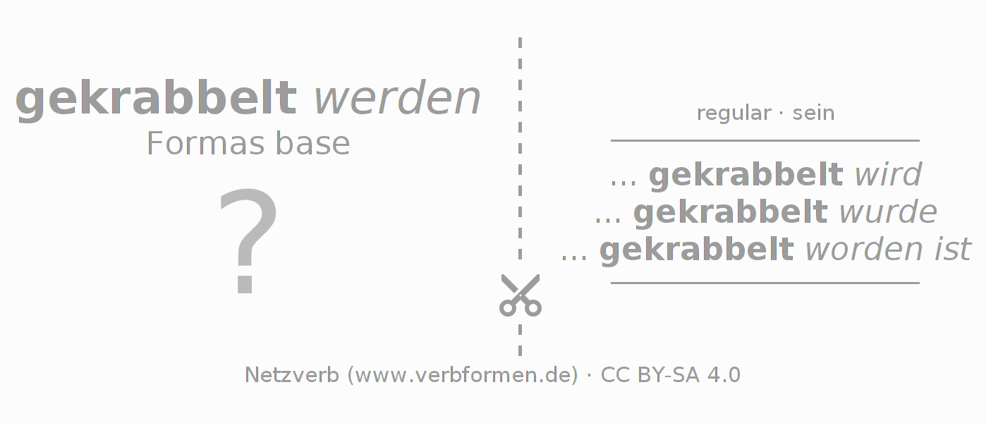 Tarjetas de aprendizaje para la conjugación del verbo krabbeln (ist)