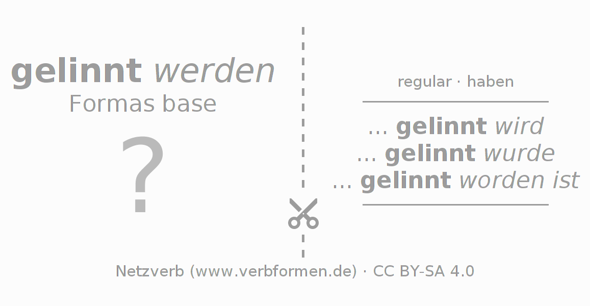 Tarjetas de aprendizaje para la conjugación del verbo linnen