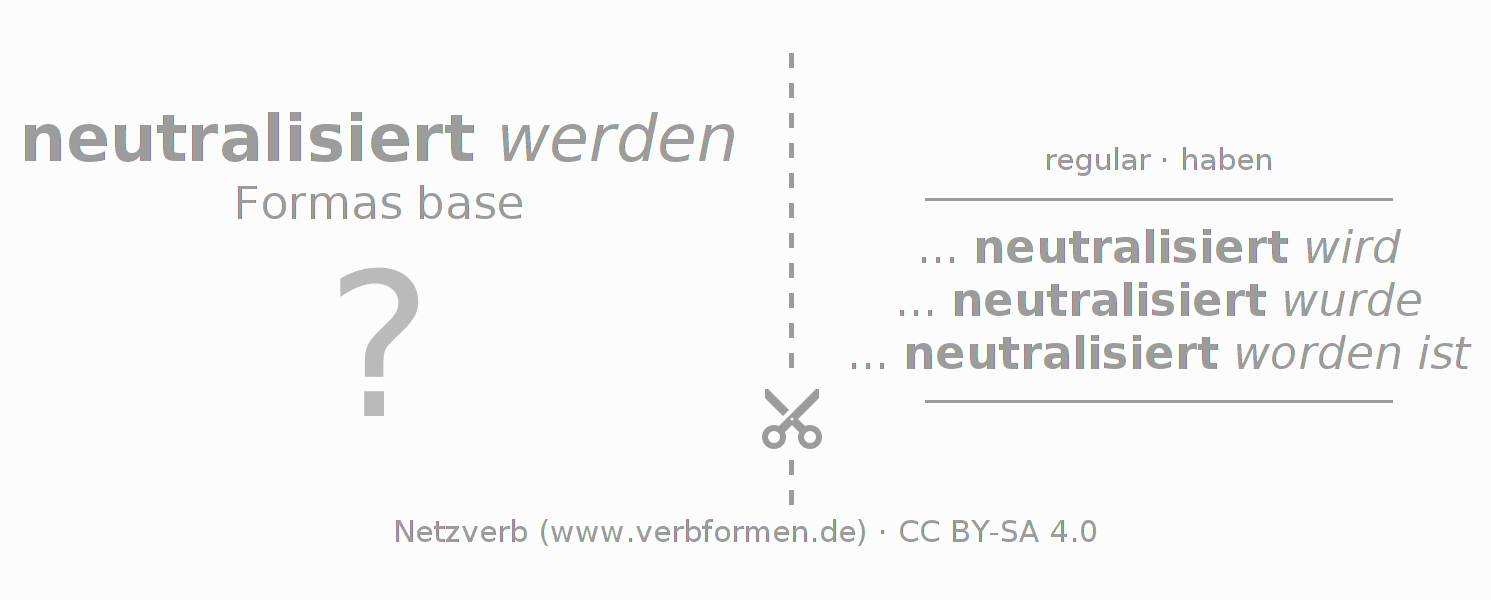 Tarjetas de aprendizaje para la conjugación del verbo neutralisieren