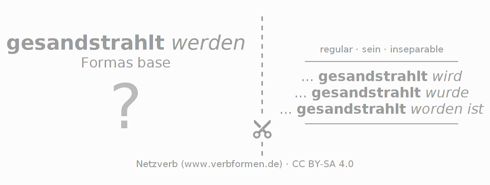 Tarjetas de aprendizaje para la conjugación del verbo sandstrahlen (ist)