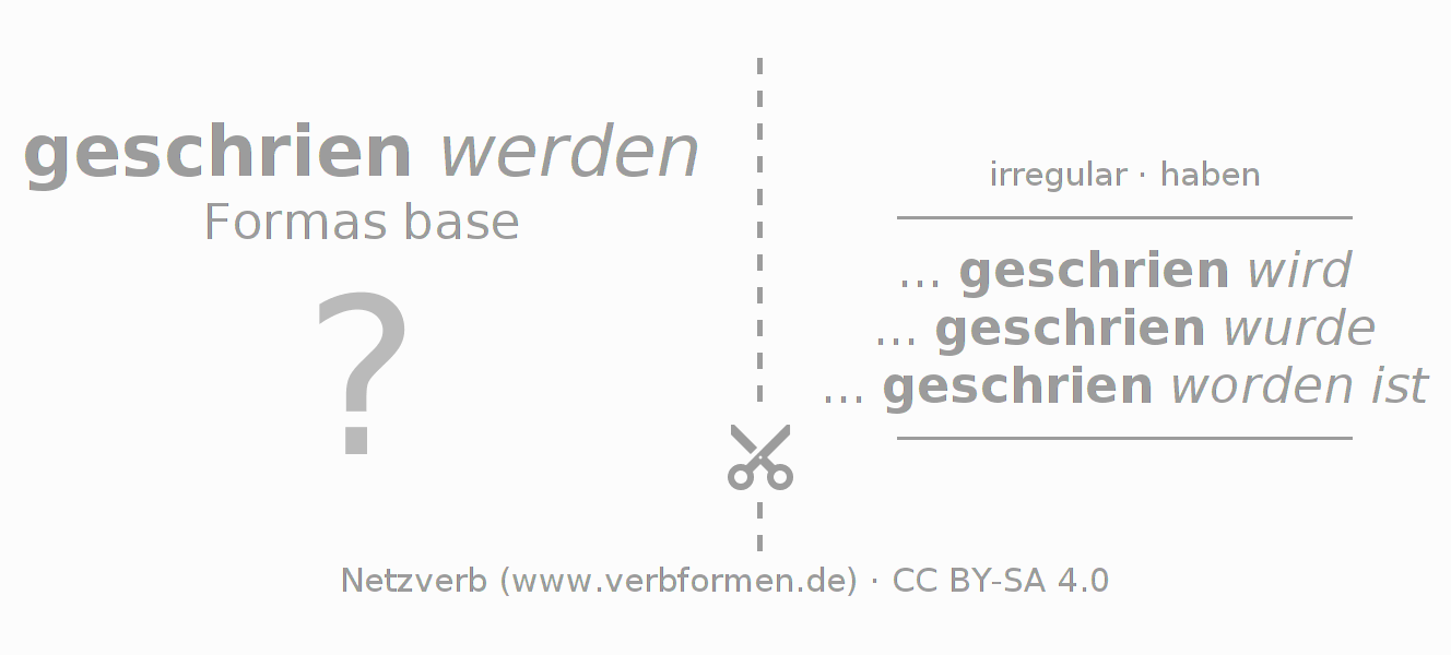 Tarjetas de aprendizaje para la conjugación del verbo schreien