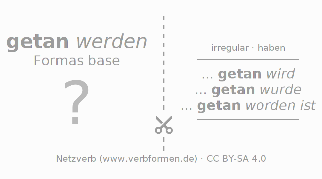 Tarjetas de aprendizaje para la conjugación del verbo tun