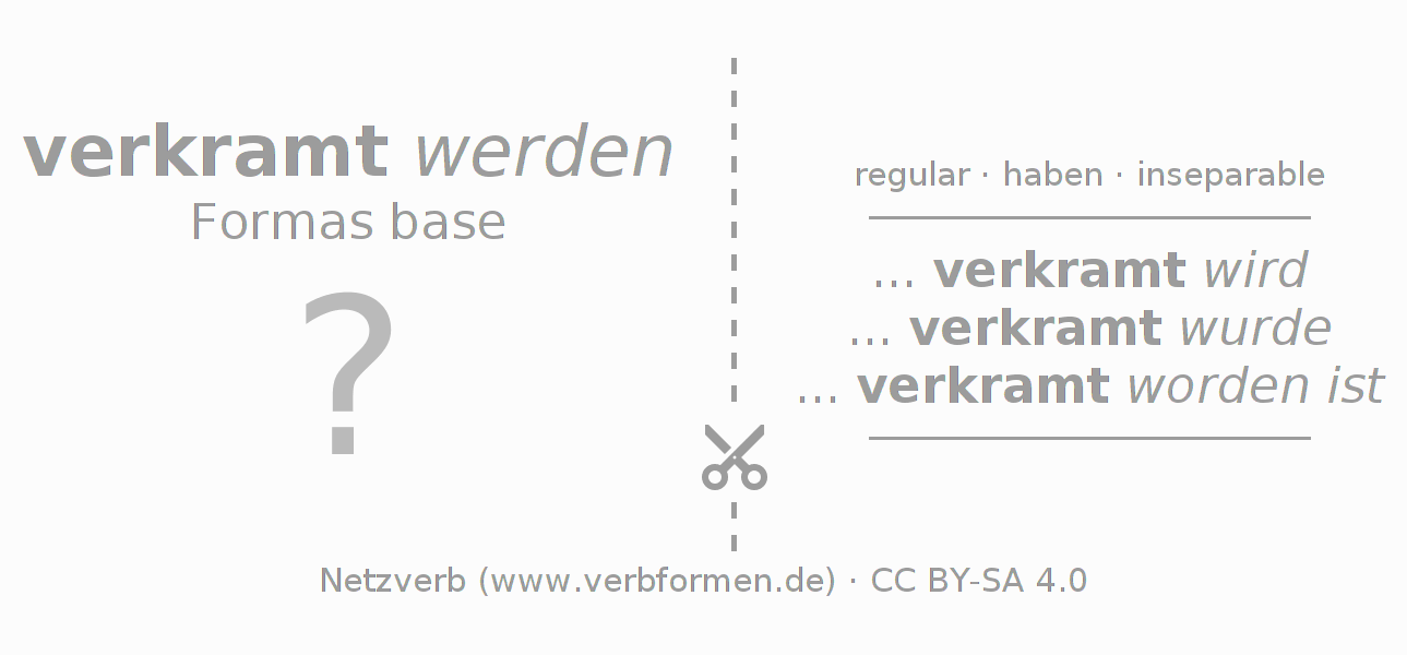 Tarjetas de aprendizaje para la conjugación del verbo verkramen