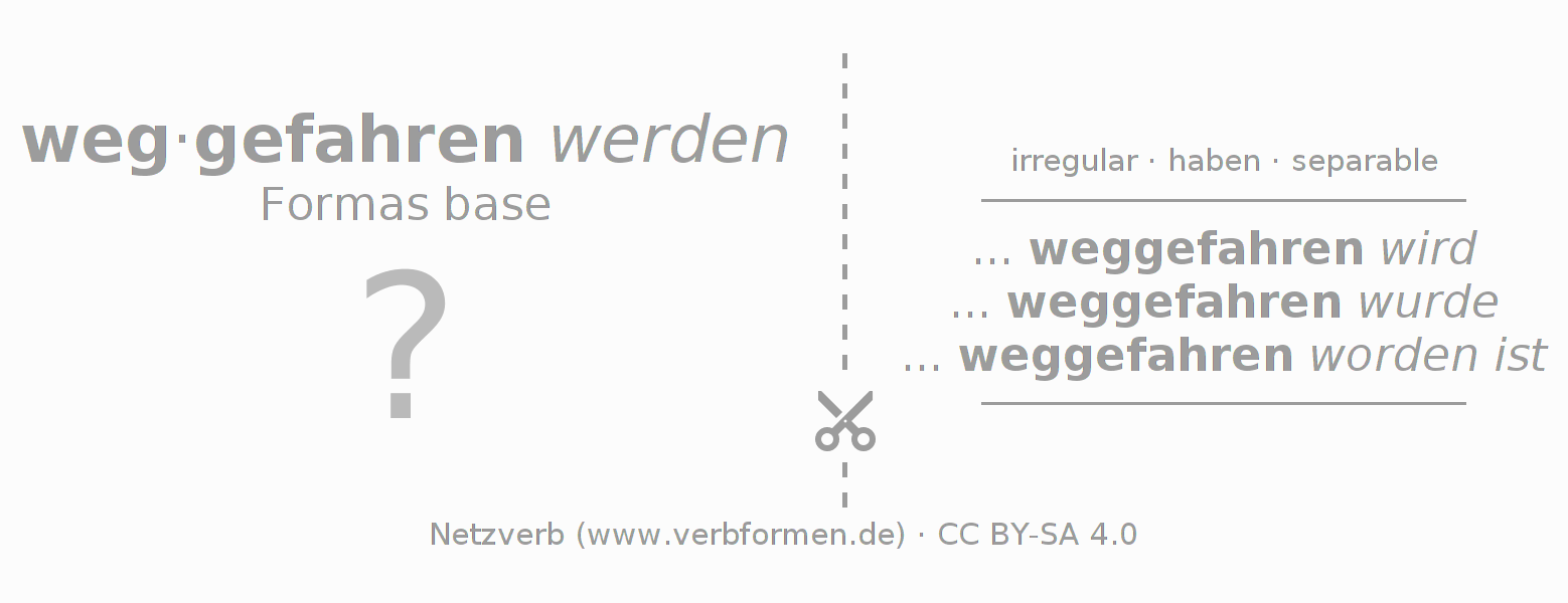 Tarjetas de aprendizaje para la conjugación del verbo wegfahren (hat)