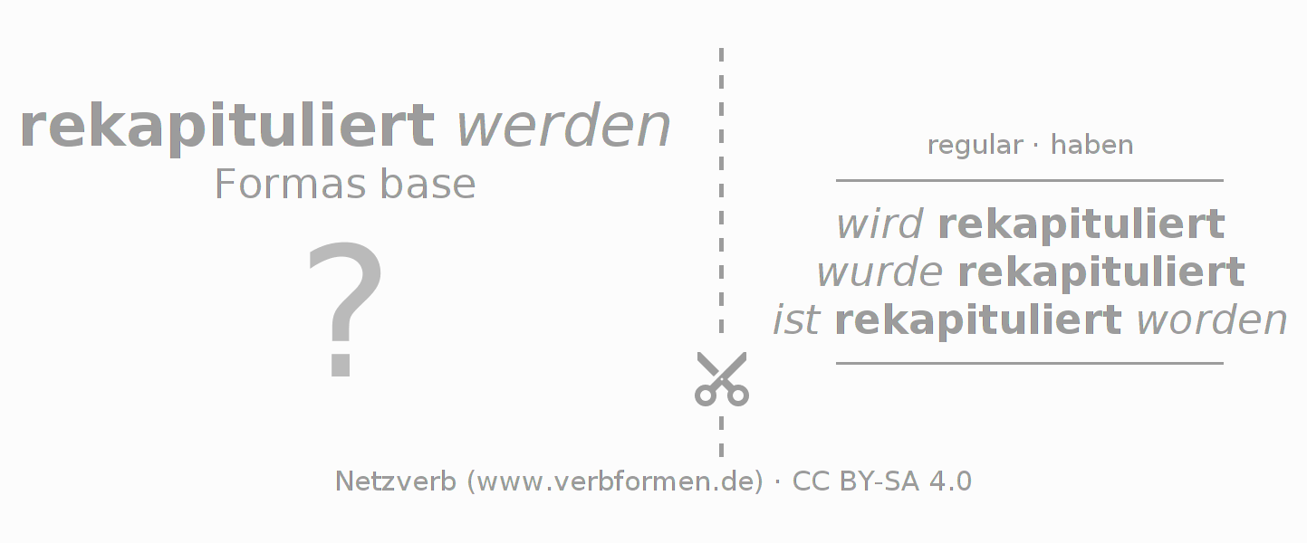 Tarjetas de aprendizaje para la conjugación del verbo rekapitulieren