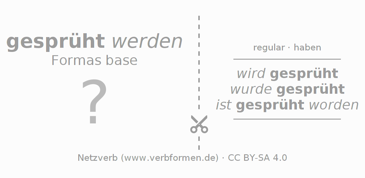 Tarjetas de aprendizaje para la conjugación del verbo sprühen (hat)