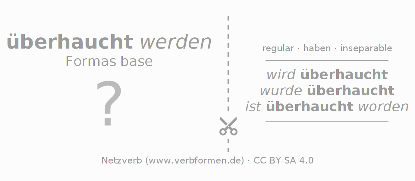 Tarjetas de aprendizaje para la conjugación del verbo überhauchen