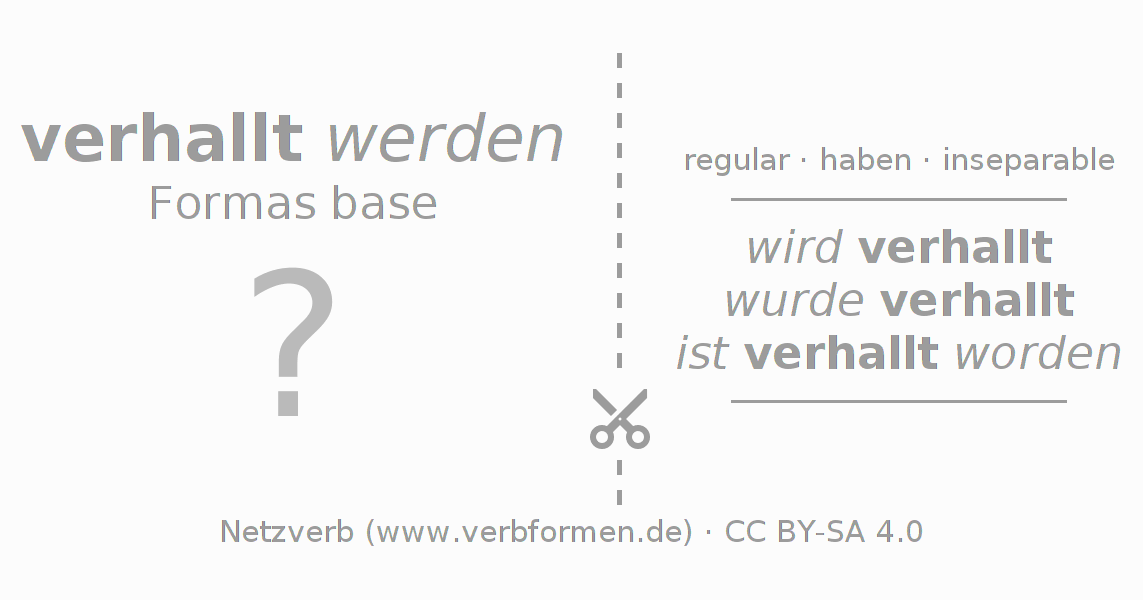 Tarjetas de aprendizaje para la conjugación del verbo verhallen (hat)