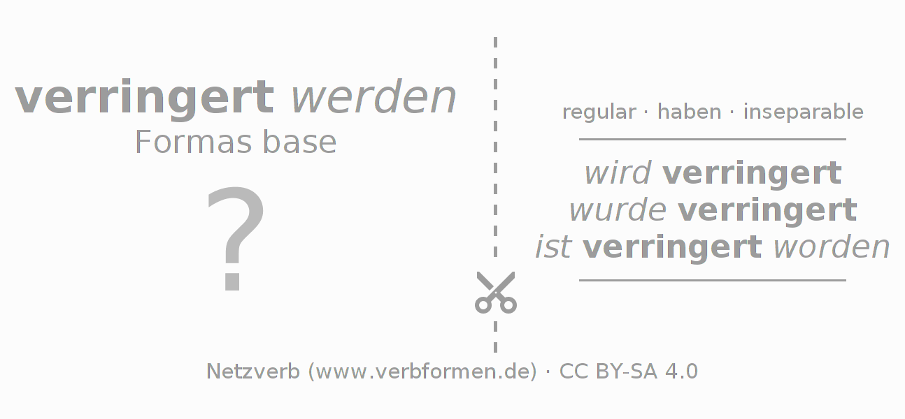 Tarjetas de aprendizaje para la conjugación del verbo verringern