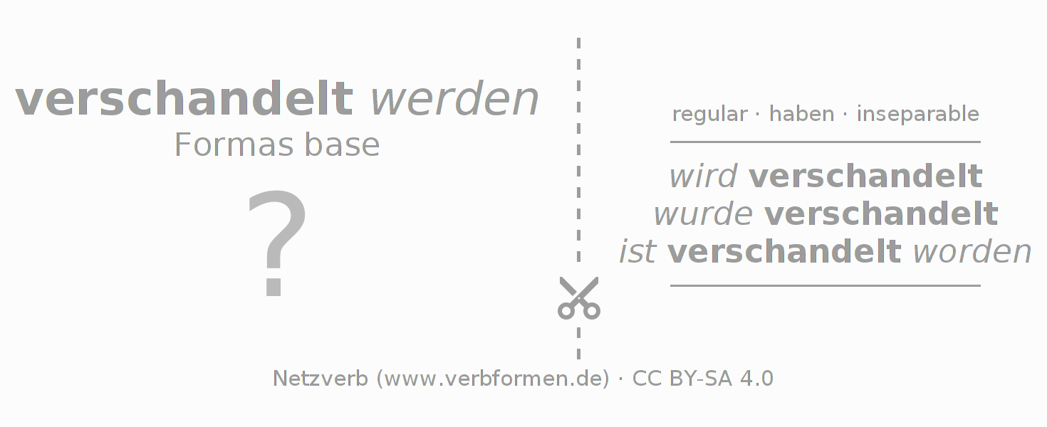 Tarjetas de aprendizaje para la conjugación del verbo verschandeln