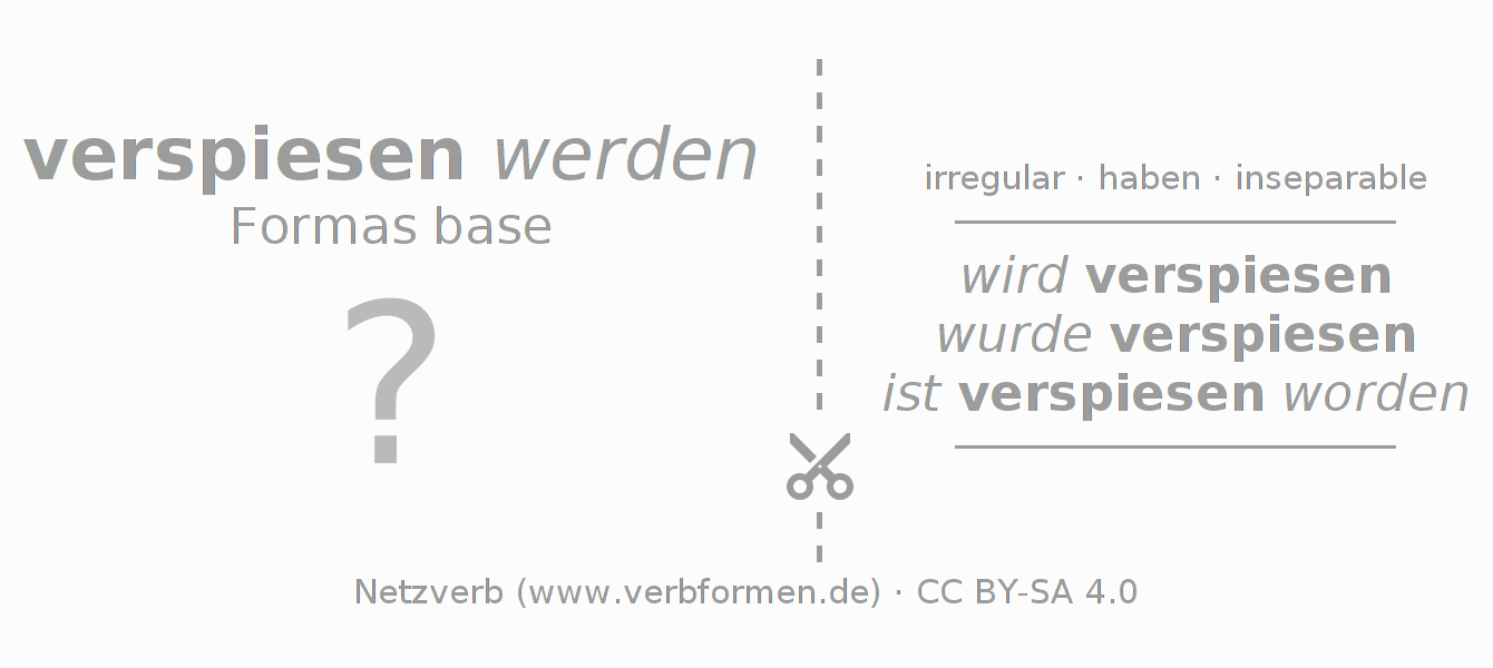 Tarjetas de aprendizaje para la conjugación del verbo verspeisen (unr)